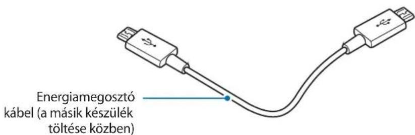 SAMSUNG Level box mini EOSG900 - A készülék elrendezese - 3