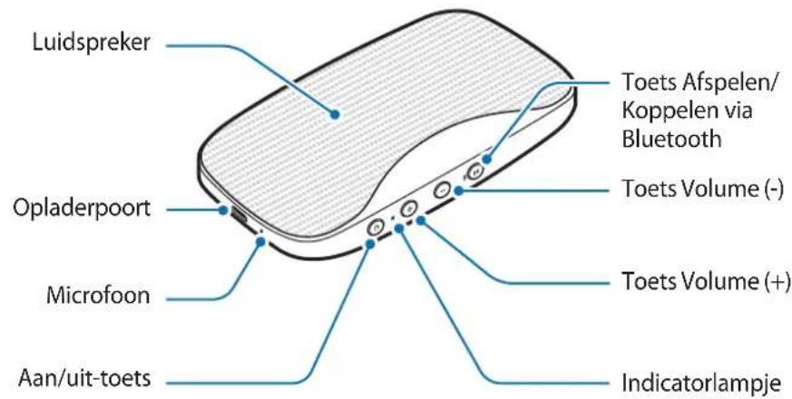 SAMSUNG Level box mini EOSG900 - Indeling van het apparatus - 1