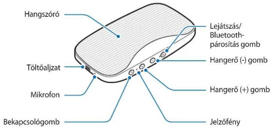 SAMSUNG Level box mini EOSG900 - A készülék elrendezese - 1