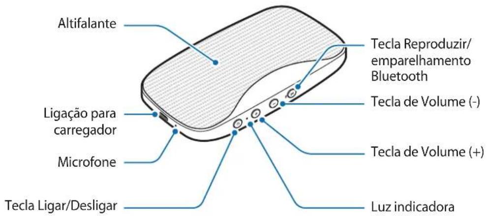 SAMSUNG Level box mini EOSG900 - Descrição do disposito - 1