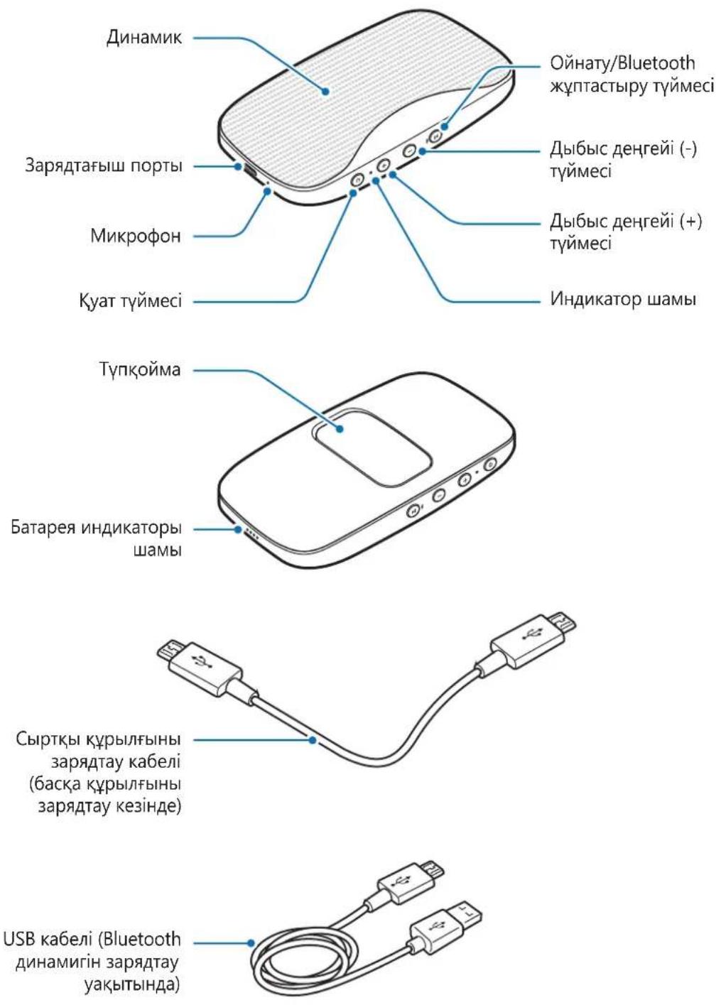 SAMSUNG Level box mini EOSG900 - KypbIFbIHbIH CbIPTKbIKepiHici - 1
