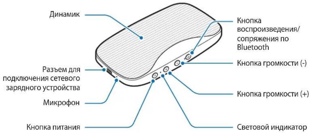 SAMSUNG Level box mini EOSG900 - BHeHnBn yCTpoCTBa - 1