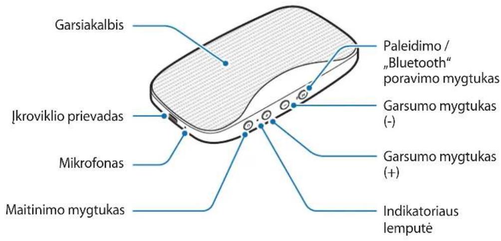 SAMSUNG Level box mini EOSG900 - Prietaiso išvaizda - 1