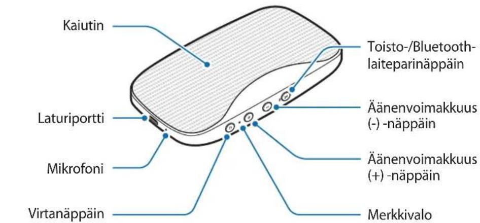 SAMSUNG Level box mini EOSG900 - Laitteen osat - 1