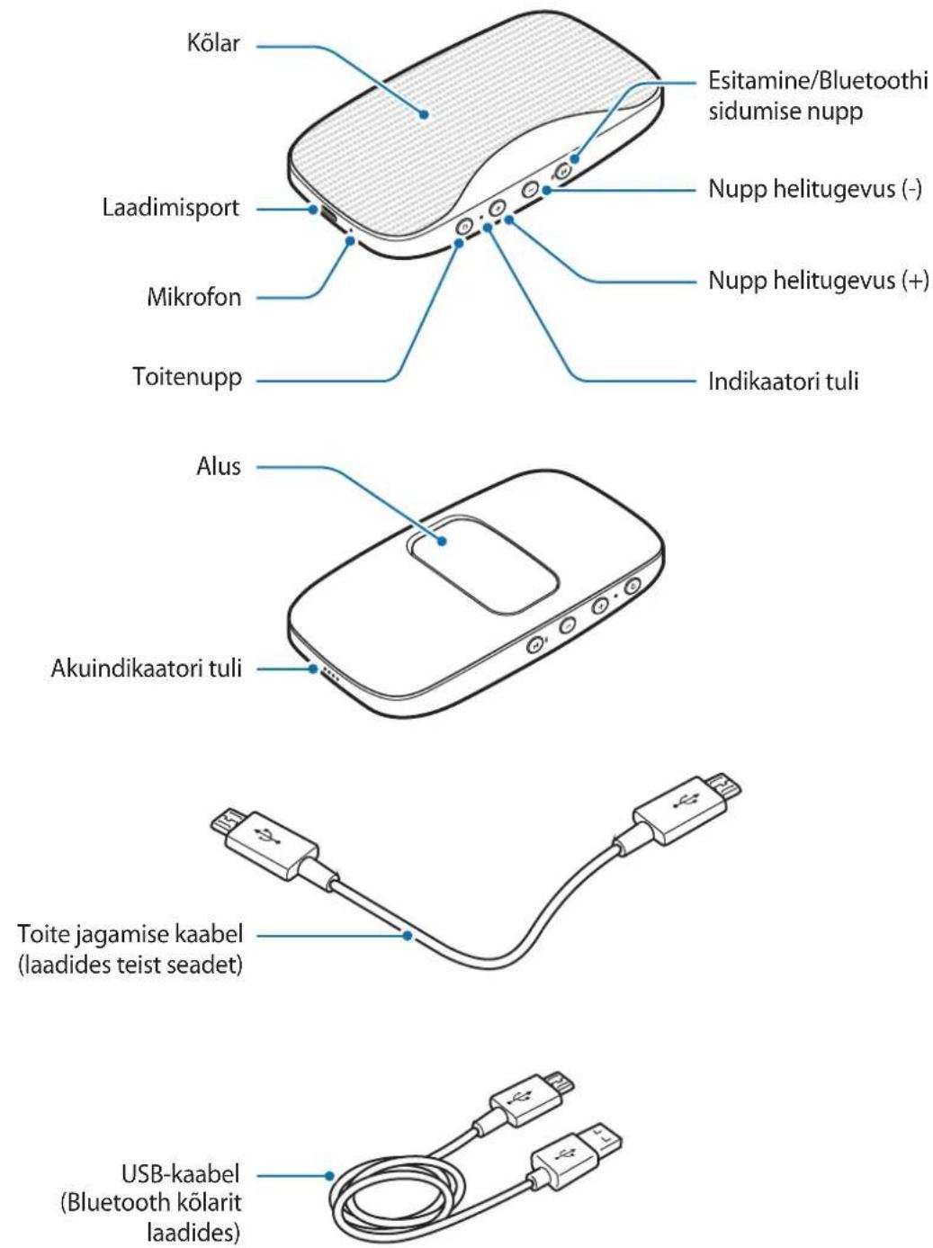 SAMSUNG Level box mini EOSG900 - Seadme osad - 1
