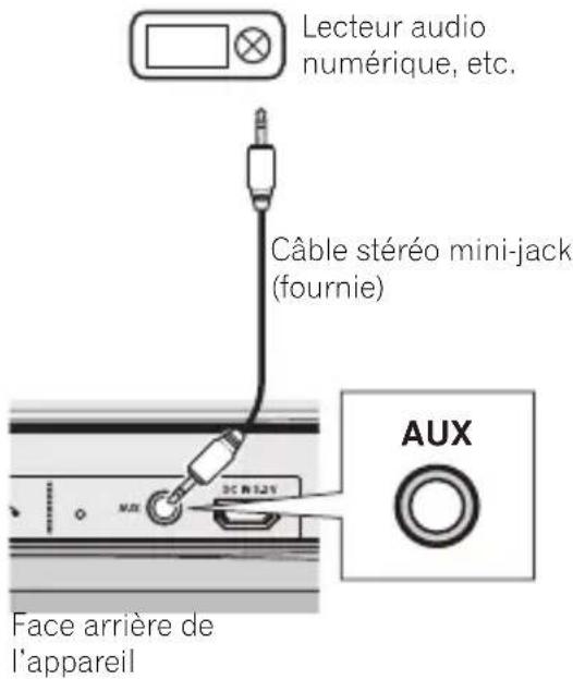 PIONEER XWLF3T - Connexion de composants auxiliaires. - 1