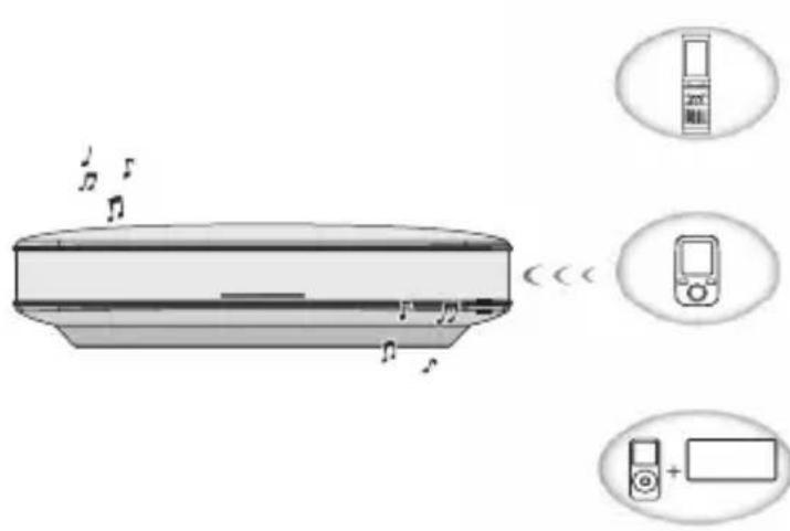 PIONEER XWLF3T - Écoute de musique via une connexion Bluetooth - 1