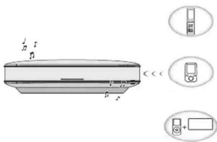 PIONEER XWLF1W - Listening to music using a Bluetooth connection - 1