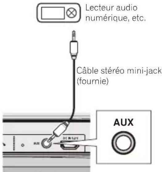 PIONEER XWLF1W - Connexion de composants auxiliaires. - 1