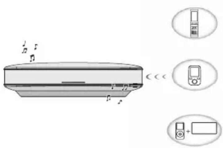 PIONEER XWLF1W - Écoute de musique via une connexion Bluetooth - 1