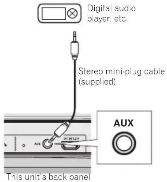 PIONEER XWLF1W - Connecting auxiliary components. - 1