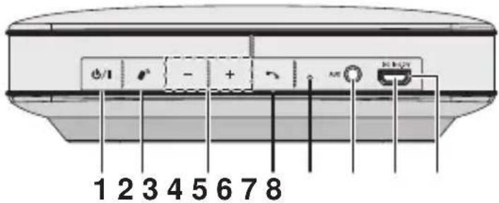 PIONEER XWLF1W - Rear Panel - 1