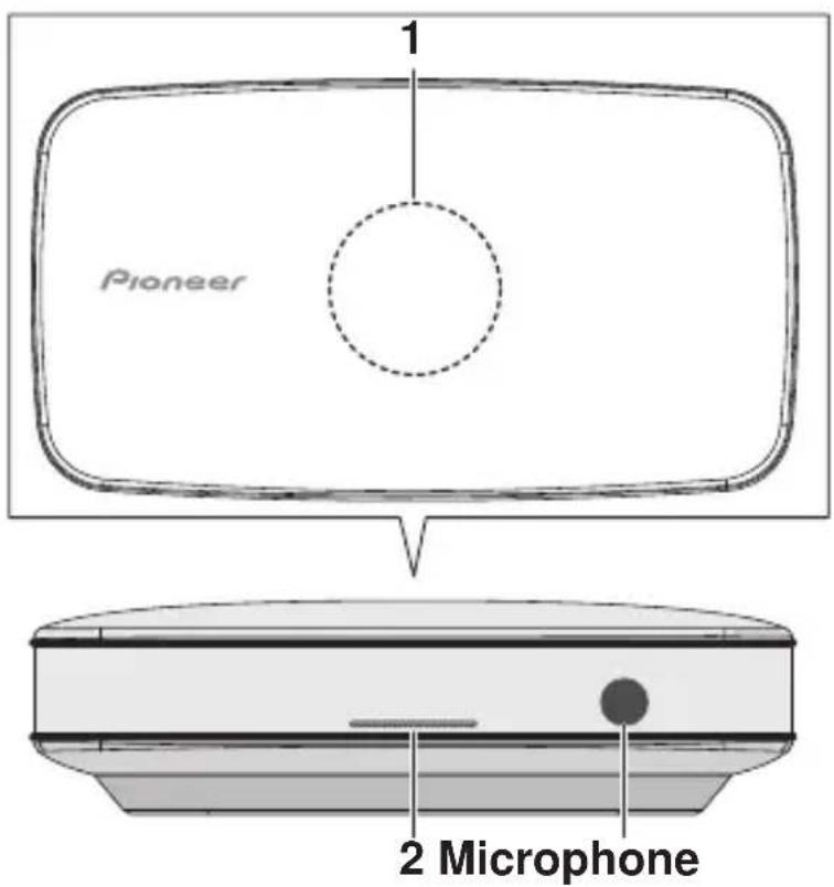 PIONEER XWLF1W - Part names and functions - 1