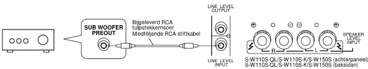 PIONEER SW110SQL - ANSLUTNINGAR - 1