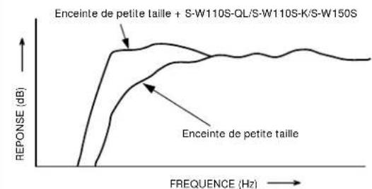 PIONEER SW110SQL - UTILISATION COMBINEE AVEC DES ENCEINTES ACOUSTIQUES - 1