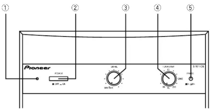 PIONEER SW110SQL - FACILITAZIONI DEL PANNELLO - 1