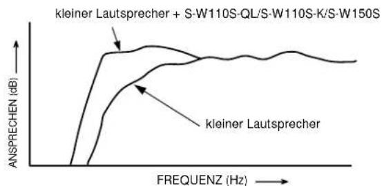 PIONEER SW110SQL - IN KOMBINATION MIT LAUTSPRECHERN - 1