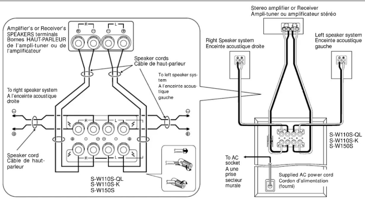 PIONEER SW110SQL - REMARQUES: - 1