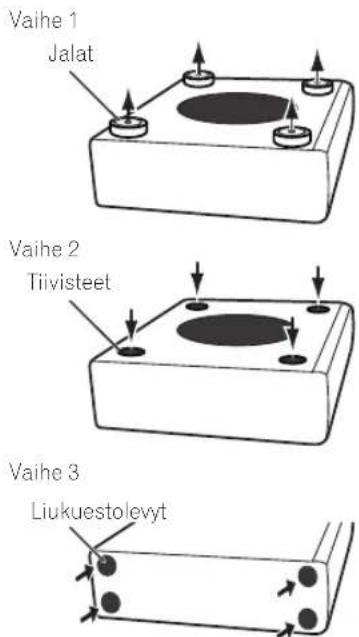 PIONEER SHV600B - Asennus pystysuoraan - 1