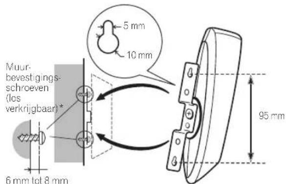 PIONEER SHV600B - Aandemuurbevestigen - 2