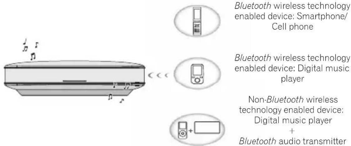 PIONEER XWLF1L - Listening to music using a Bluetooth connection - 1
