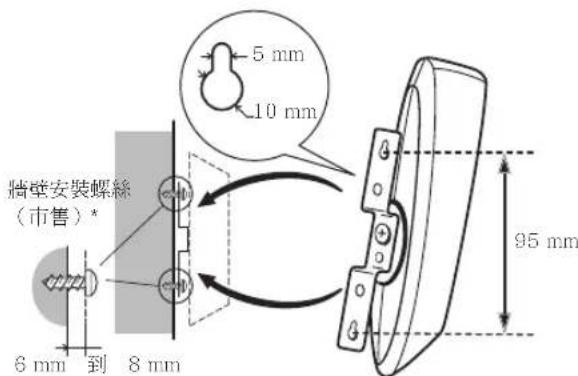 PIONEER SHV500LR - 壁上安装 - 2