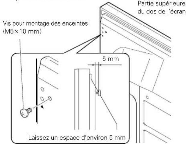 PIONEER PDPS51 - REMARQUE: - 2