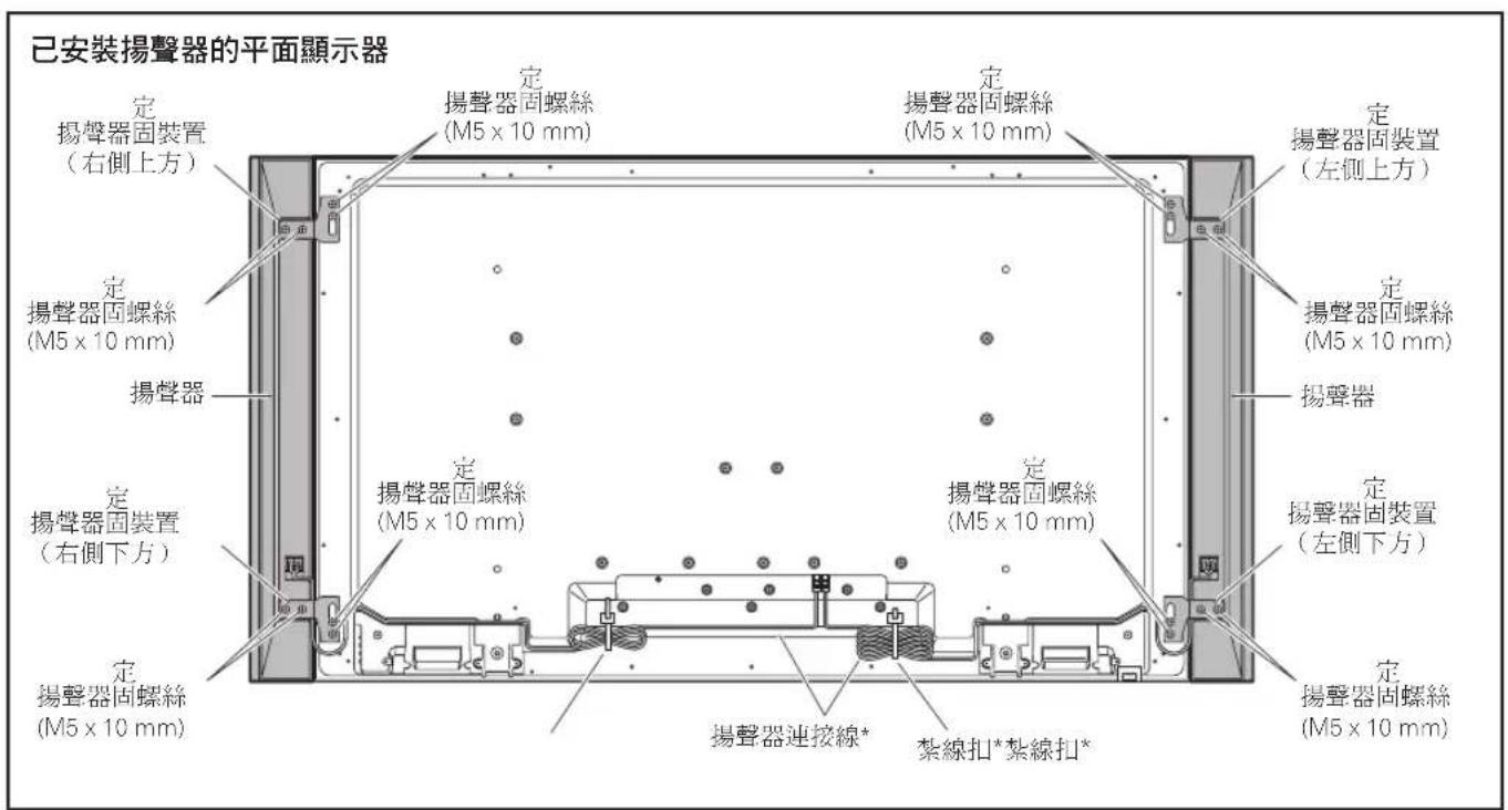 PIONEER Kuro KRPS02 - 平面顯示器上的安裝 - 1