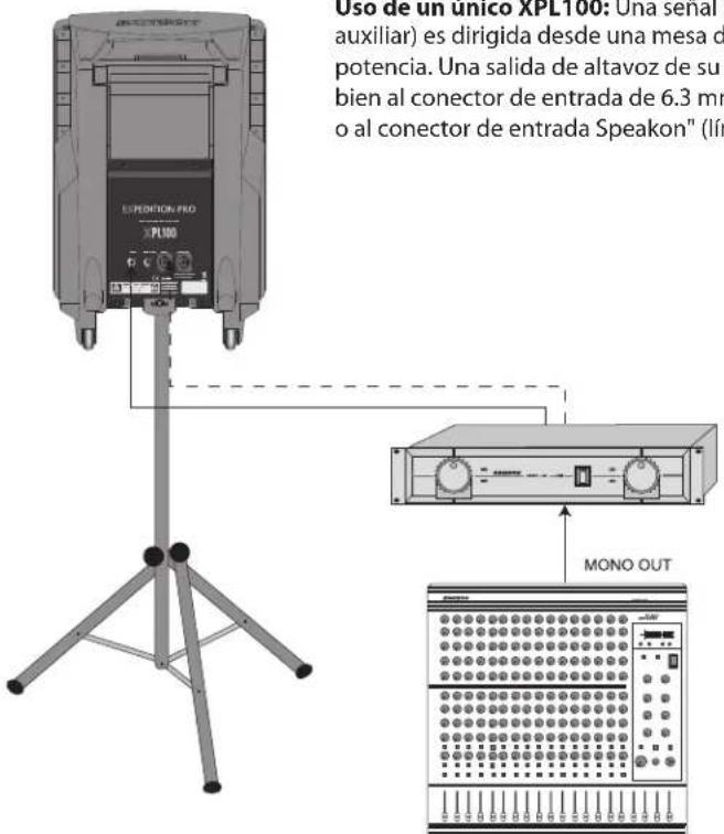 SAMSON XPL300 - Cableado Speakon™ - 3