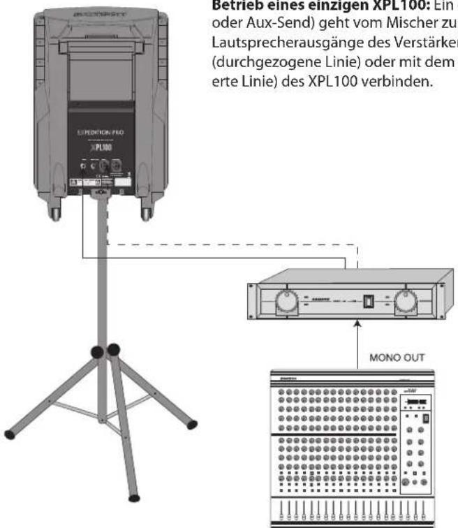 SAMSON XPL300 - Verbindung der XPL100 - 1