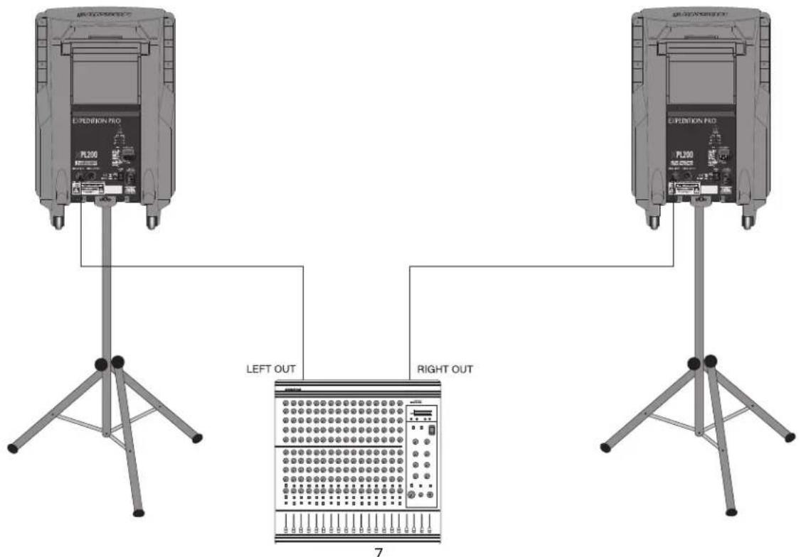SAMSON XPL300 - Expedition Pro XPL200 - 2