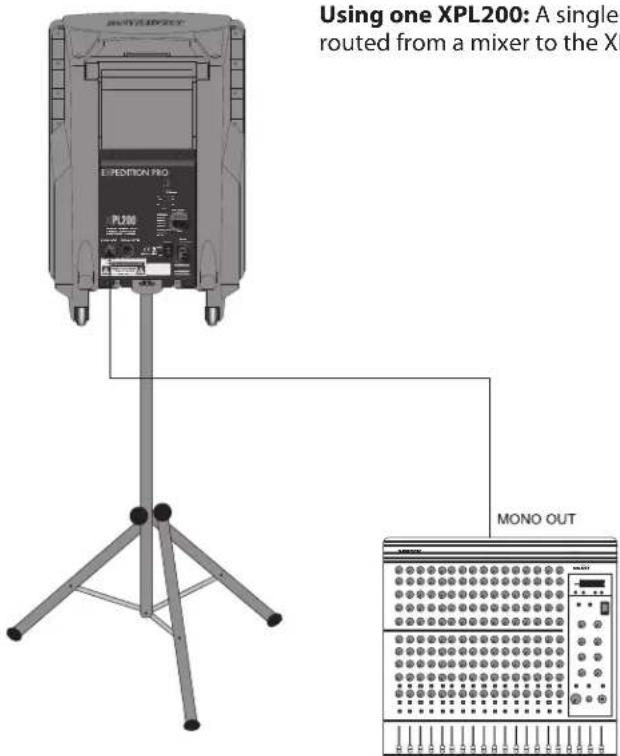 SAMSON XPL300 - Interconnecting the XPL200 - 1
