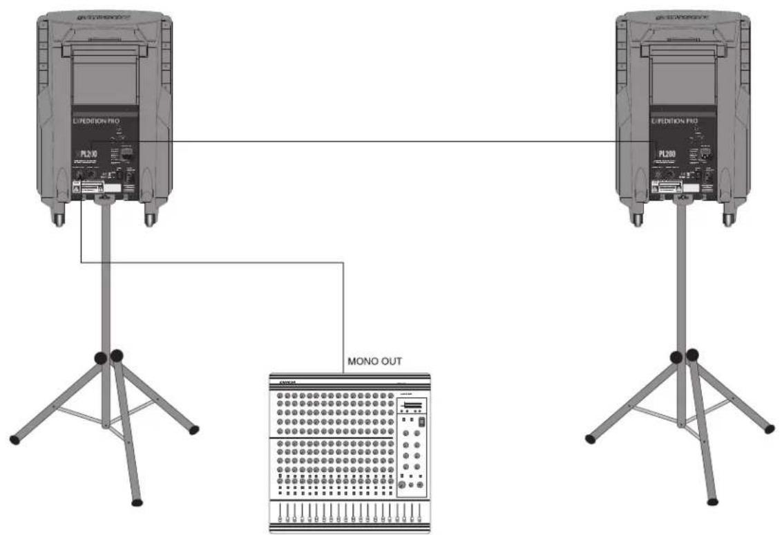 SAMSON XPL300 - Expedition Pro XPL200 - 1