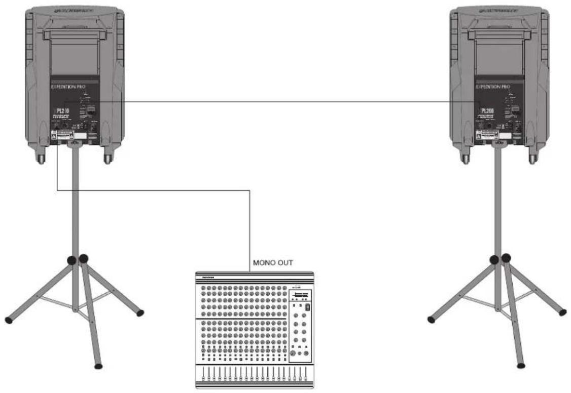 SAMSON XPL300 - Expedition Pro XPL200 - 1