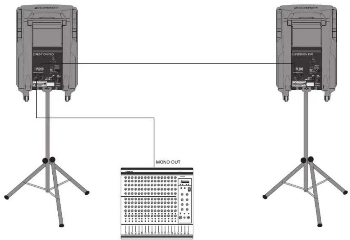 SAMSON XPL300 - Expedition Pro XPL200 - 1