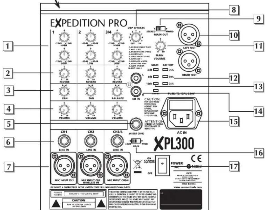 SAMSON XPL300 - Recorroguiado - 2
