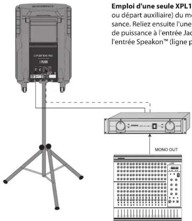 SAMSON XPL300 - Connexions à l'XPL100 - 1