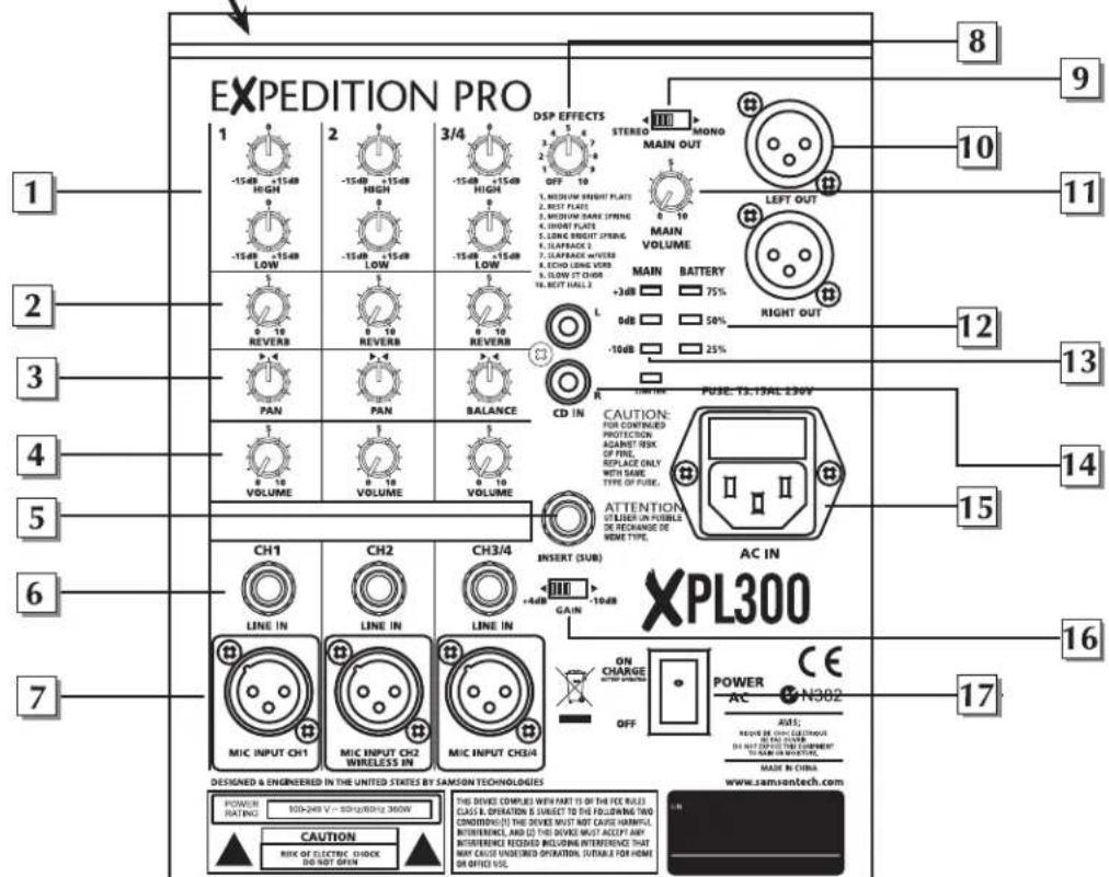 SAMSON XPL300 - Überblick - 2