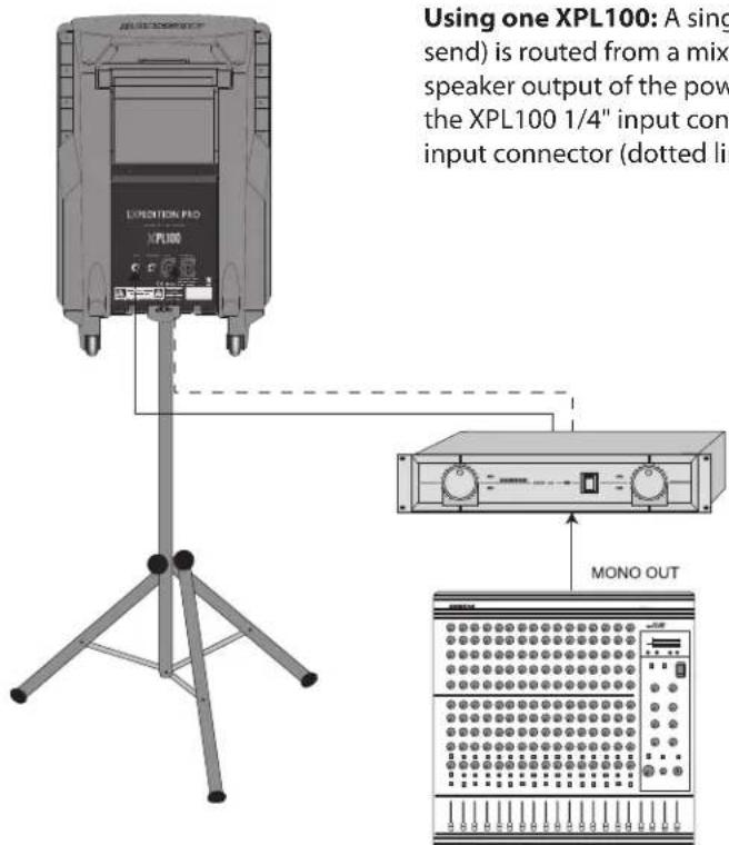 SAMSON XPL100 - Interconnecting the XPL100 - 1