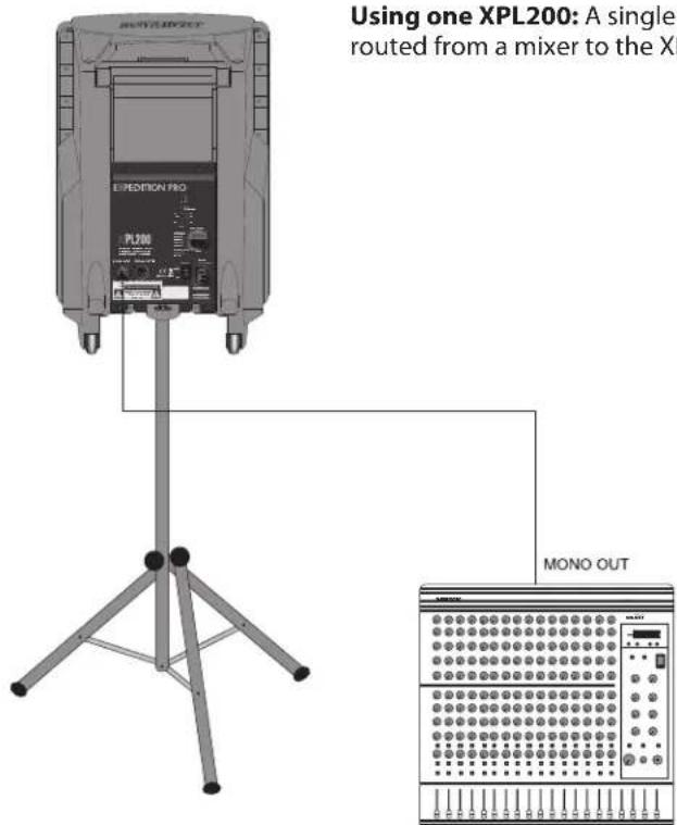 SAMSON XPL100 - Interconnecting the XPL200 - 1
