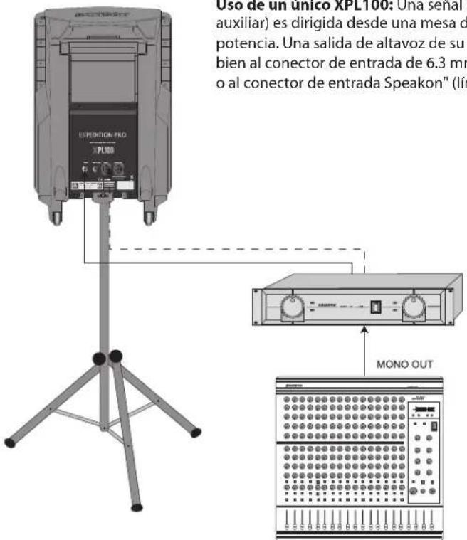 SAMSON XPL100 - Cableado Speakon™ - 3