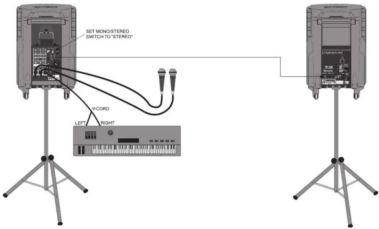 SAMSON XPL100 - Interconexión del XPL300 - 2