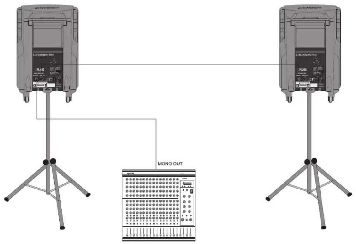 SAMSON XPL100 - Expedition Pro XPL200 - 1