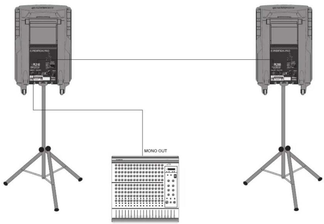 SAMSON XPL100 - Expedition pro XPL200 - 1