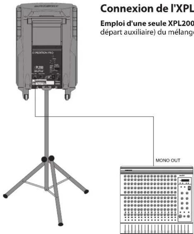 SAMSON XPL100 - Visite guidée - 1