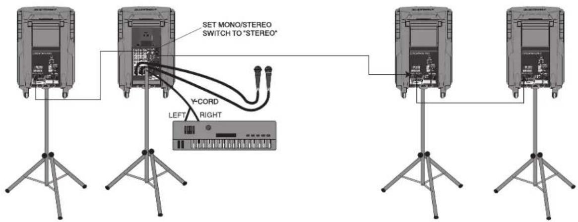 SAMSON XPL100 - Interconexión del XPL300 - 3