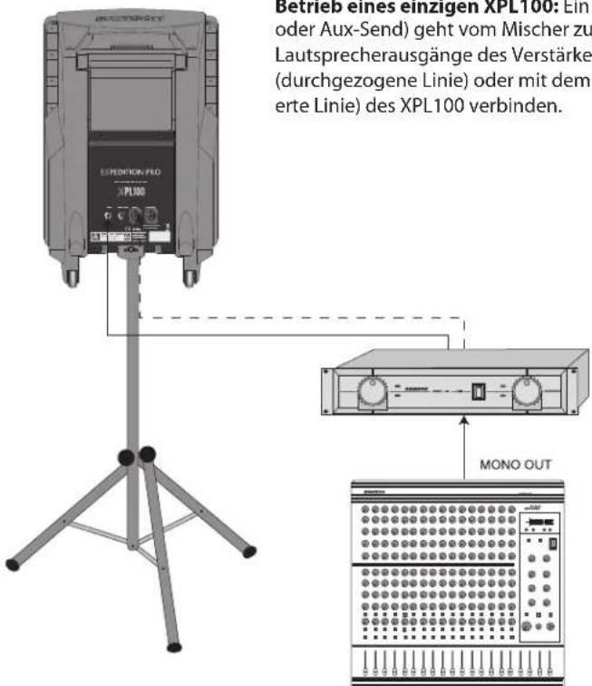 SAMSON XPL100 - Verbindung der XPL100 - 1