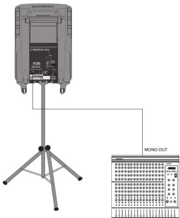 SAMSON XPL100 - Interconexión del XPL200 - 1