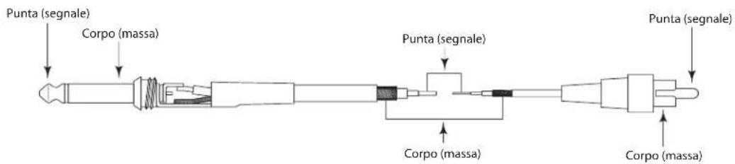 SAMSON Resolv 40a - Cavo Sbilanciato da 1 / 4'' a RCA - 1