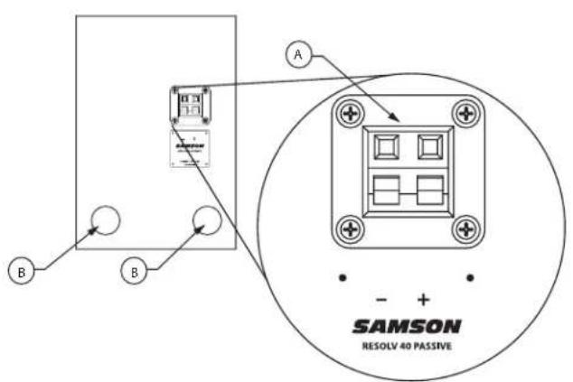 SAMSON Resolv 40a - Vista del panel trasero del R40P - 1